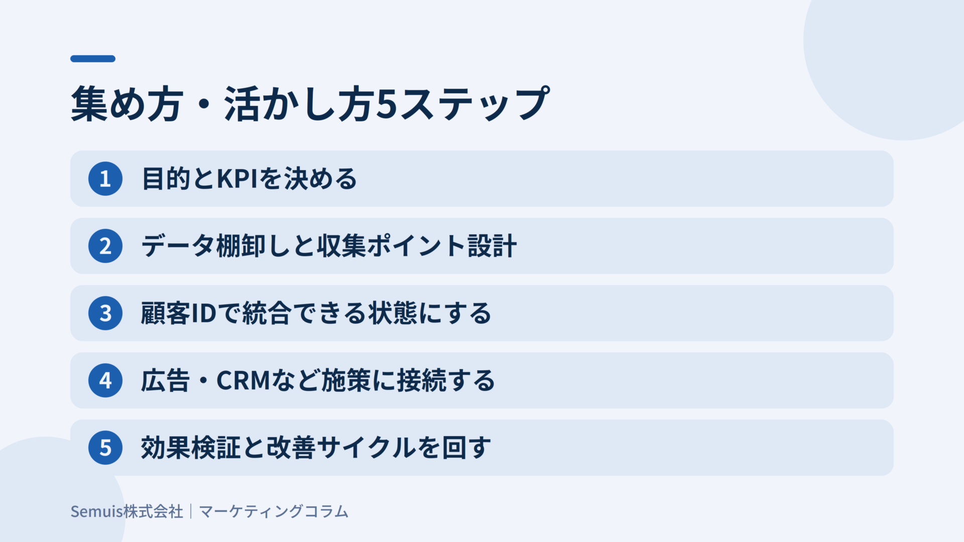 ファーストパーティデータとは？集め方・活かし方5ステップ｜Cookie規制時代のマーケティング基盤