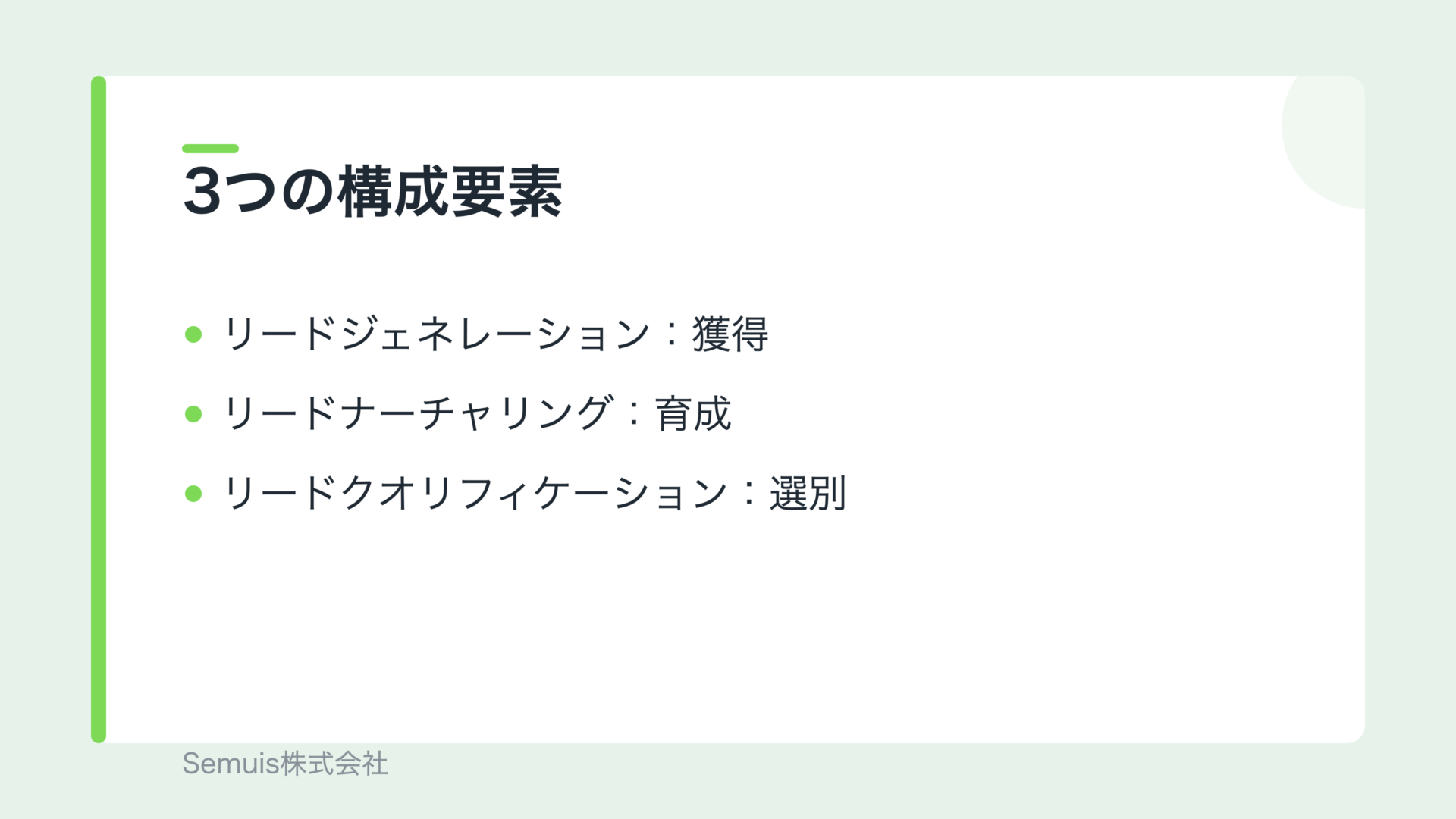 デマンドジェネレーションの3つの構成要素