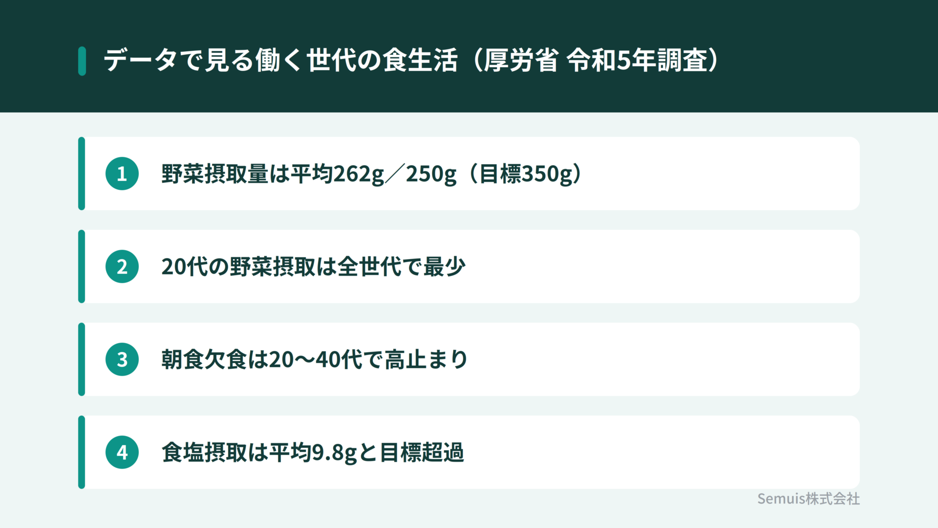 働く世代の食生活データ(厚労省調査)