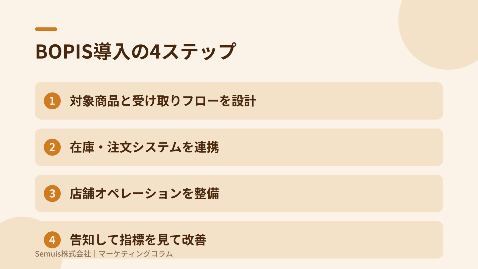 BOPIS(店舗受け取り)とは?メリット・国内事例・導入4ステップを解説