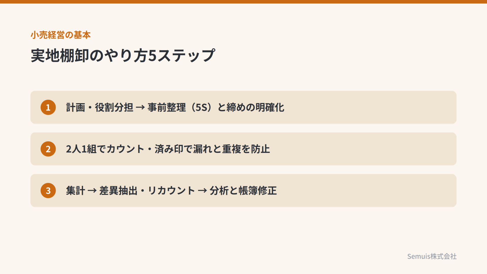 実地棚卸のやり方5ステップ