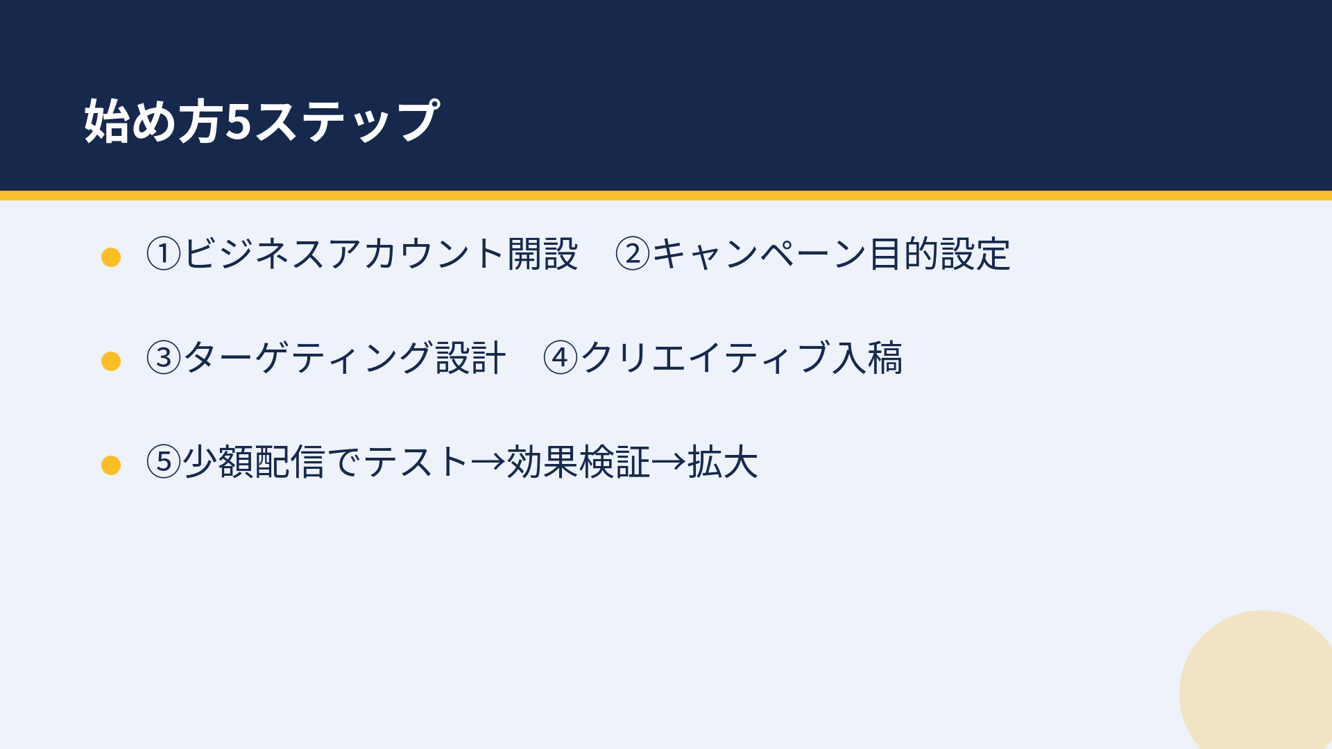 LinkedIn広告の始め方5ステップ