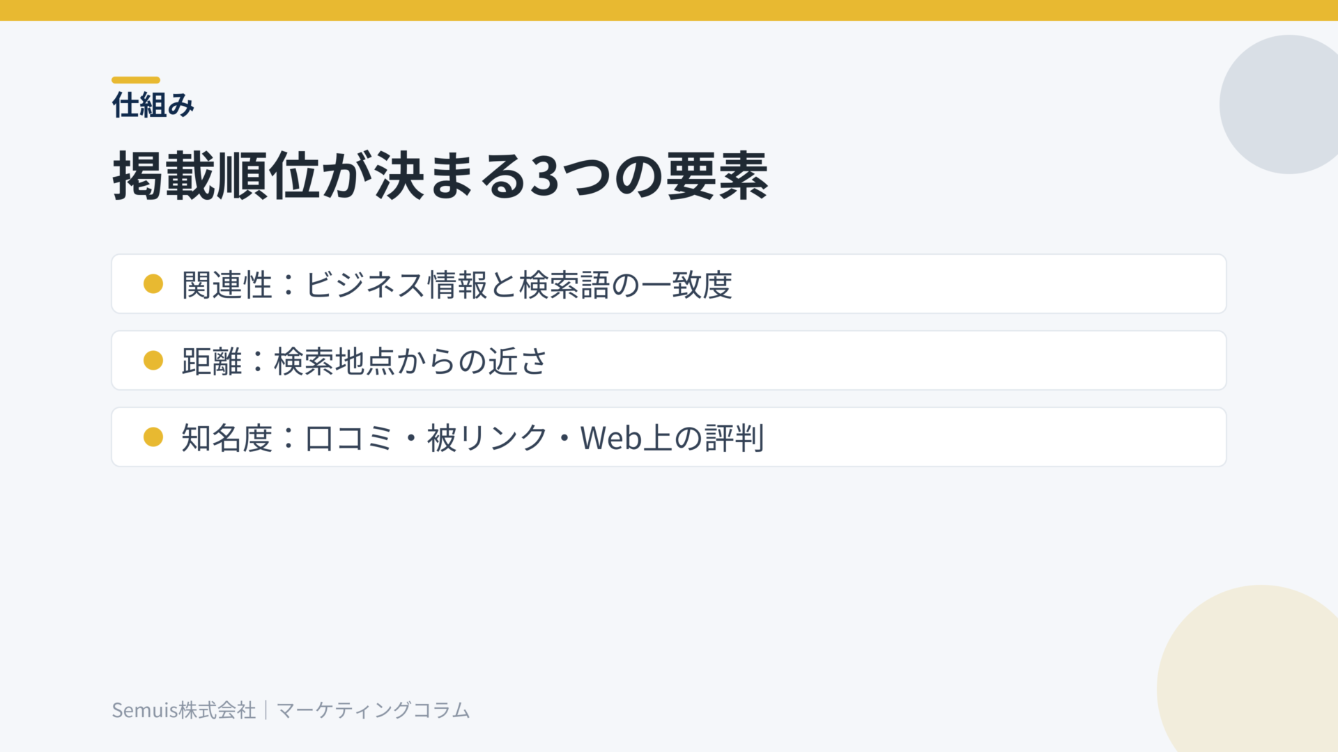 掲載順位の3要素