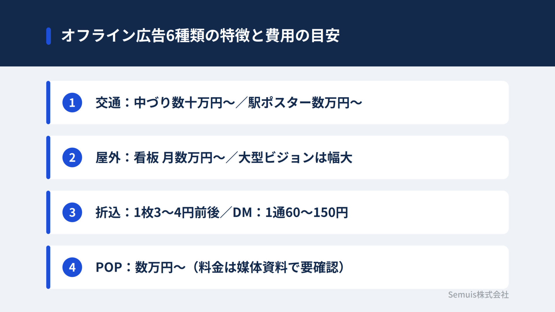 オフライン広告6種類の特徴と費用の目安
