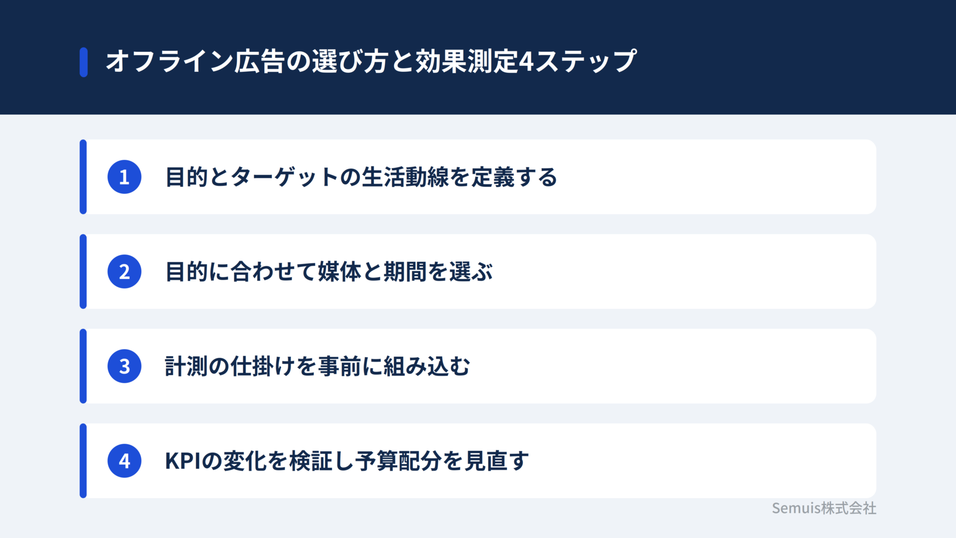 オフライン広告の選び方と効果測定4ステップ