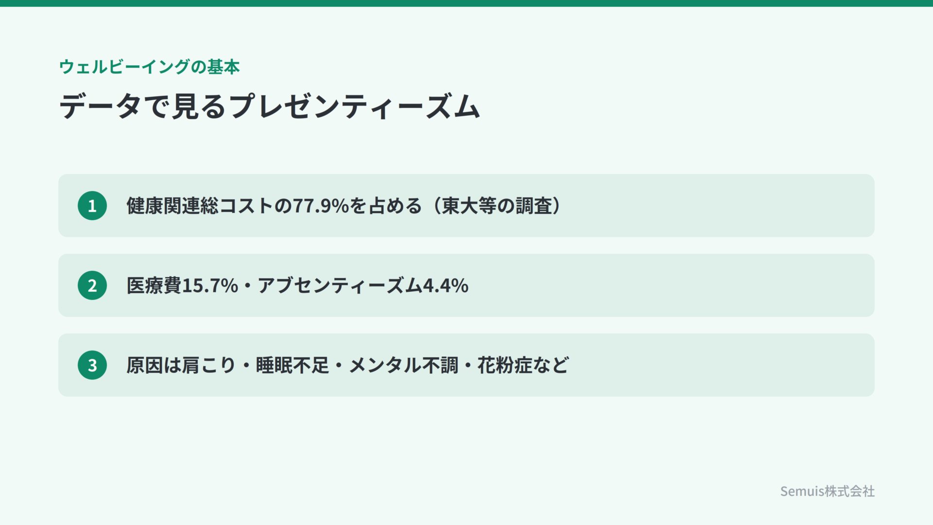 健康関連総コストに占めるプレゼンティーズムの割合