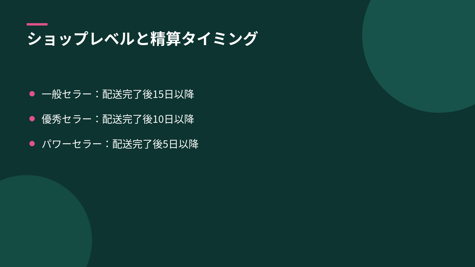 ショップレベルと精算タイミングの関係