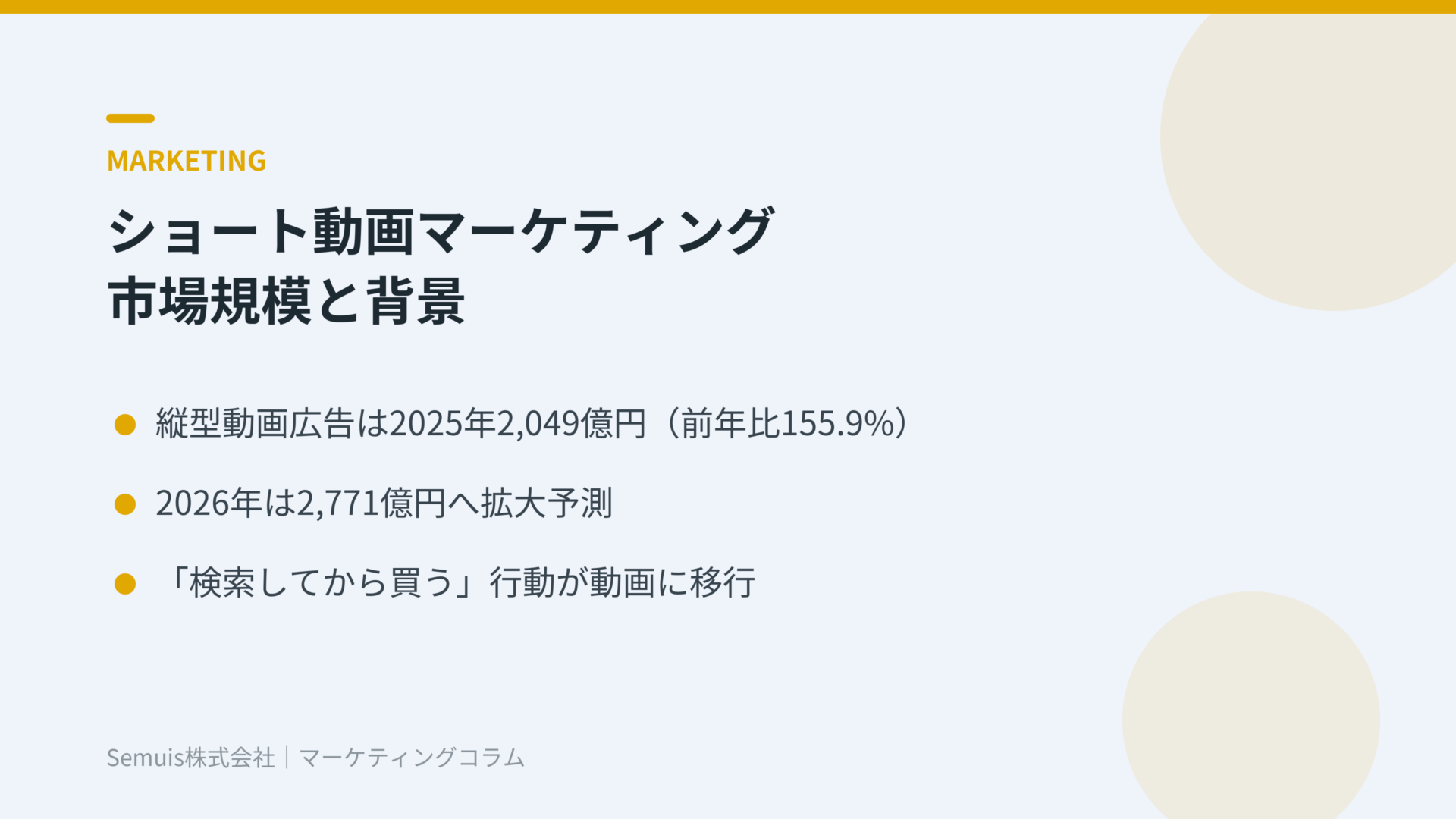 ショート動画マーケティングの市場規模と背景