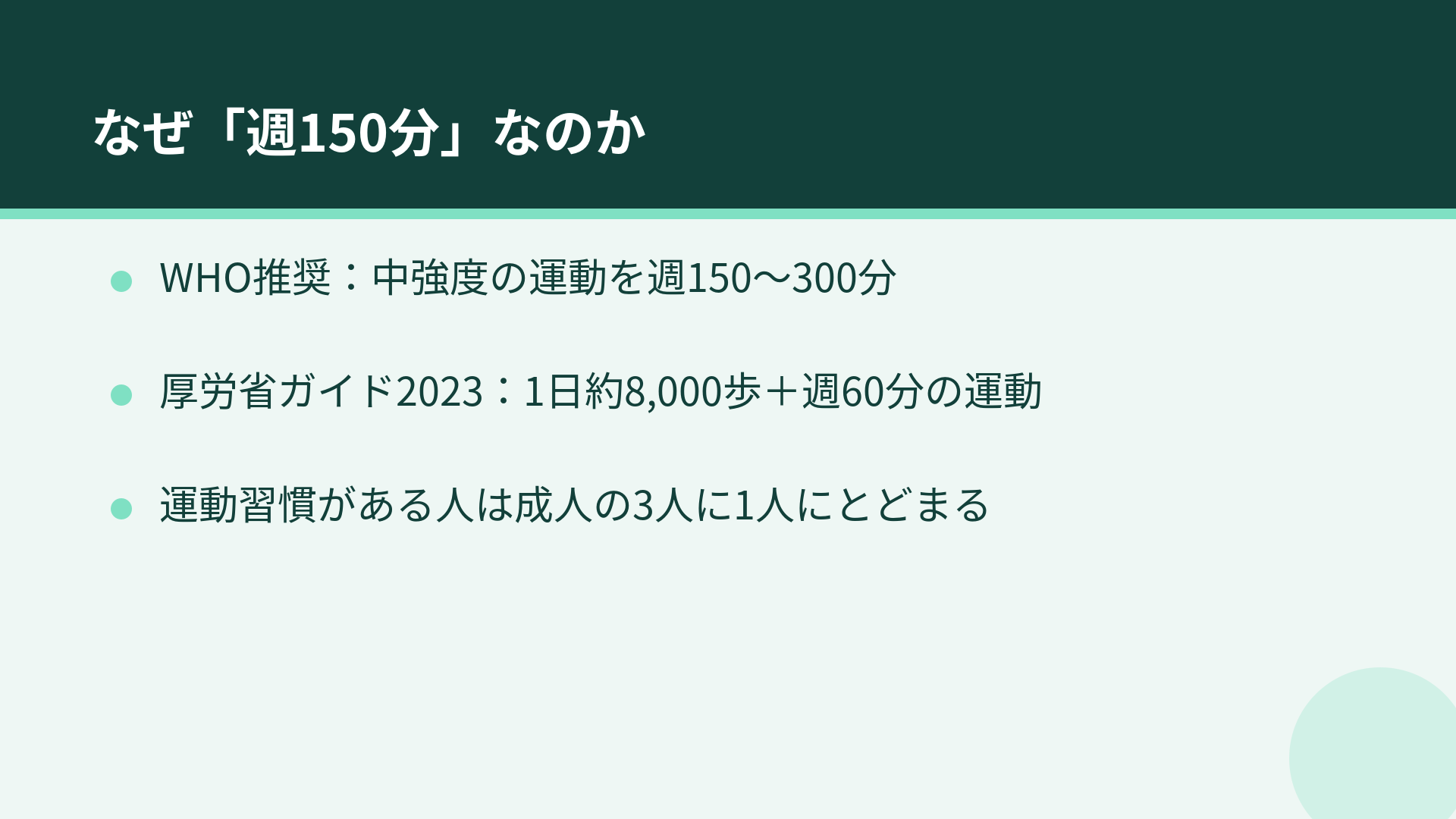 なぜ週150分なのか：WHO・厚労省の推奨の図解