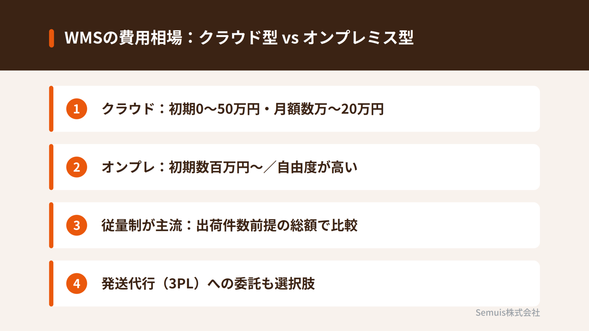 WMSの費用相場:クラウド型とオンプレミス型