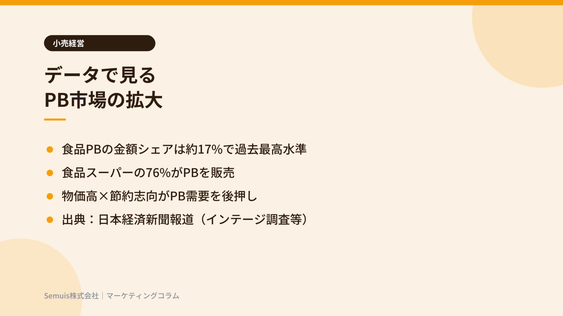 データで見るPB市場の拡大