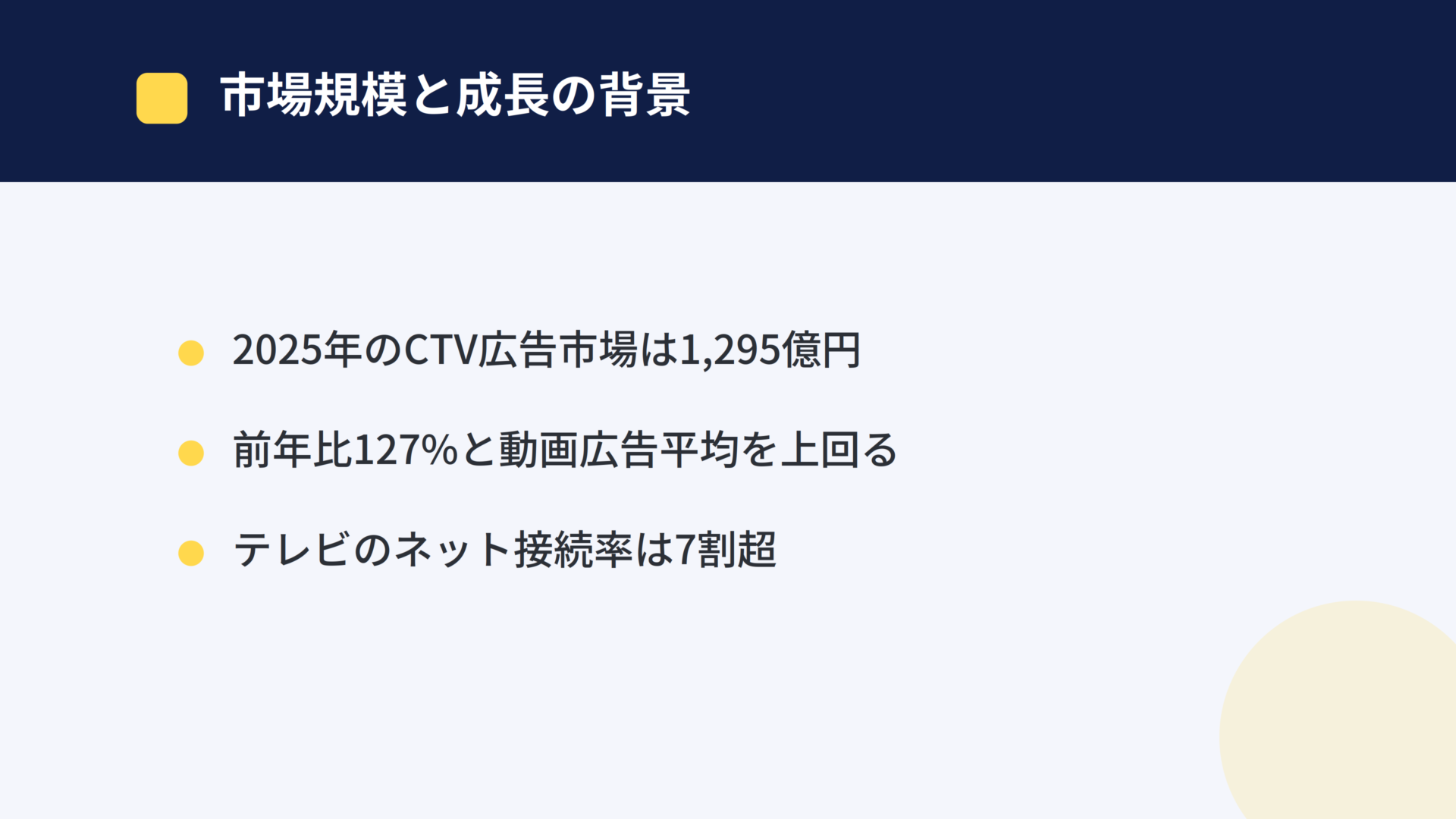 CTV広告の市場規模：2025年は1,295億円で前年比127%