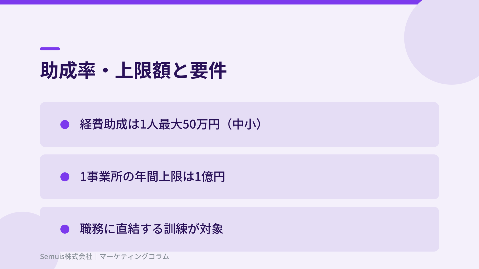助成率・上限額と対象訓練の要件